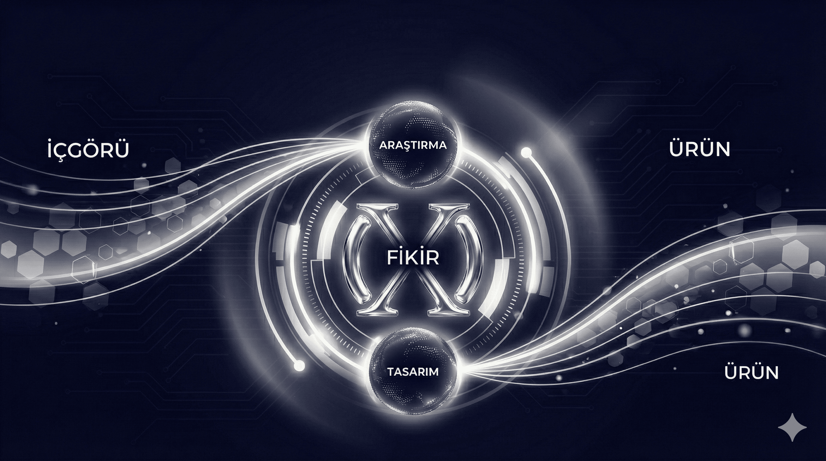 Yaratım - İnovasyon Süreci